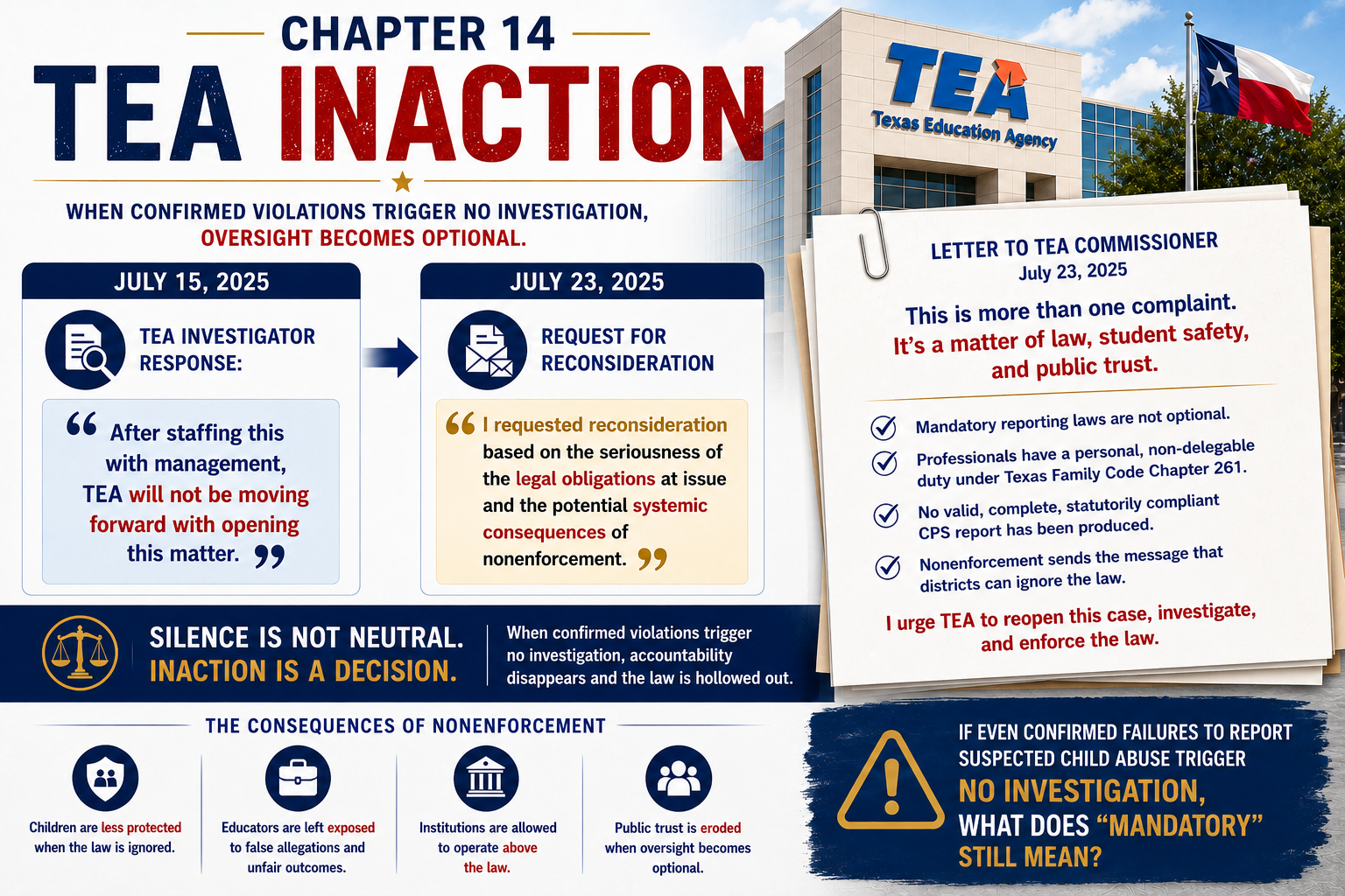 Chapter 14: TEA Inaction — banner illustration