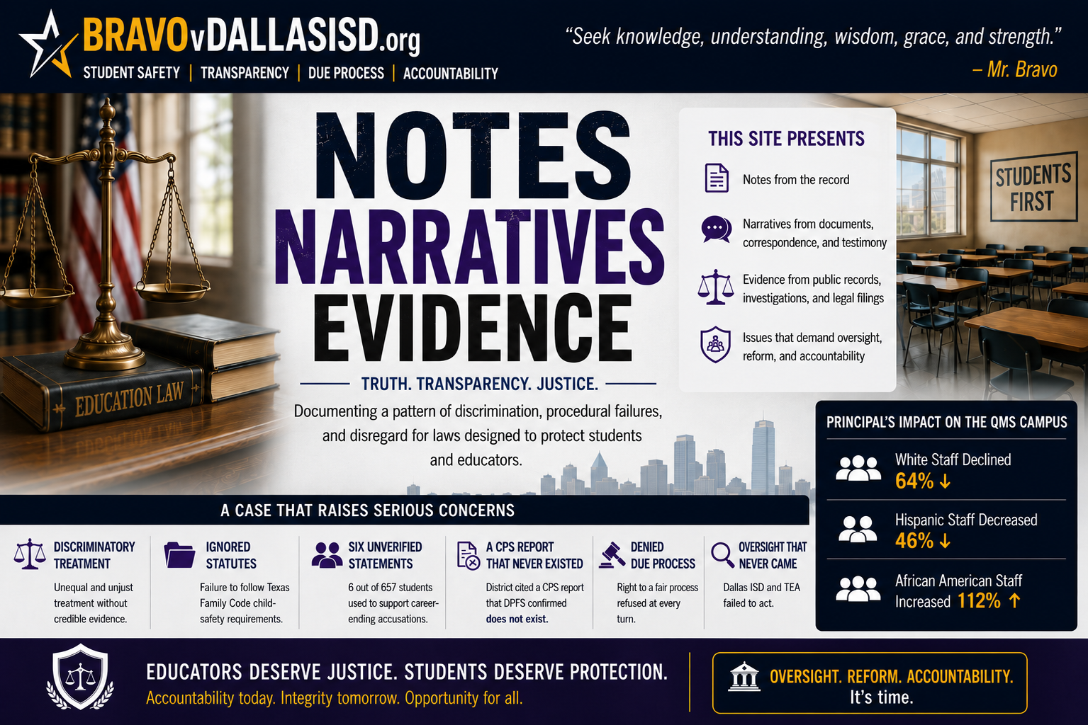 Notes / Narratives / Evidence — banner illustration