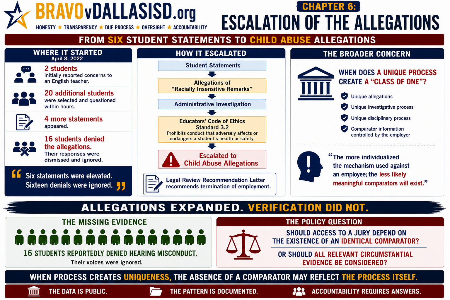 Chapter 6: Embellish the Accusations — banner illustration