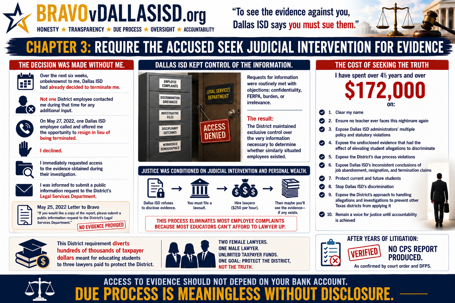 Chapter 3: Require the Accused Seek Judicial Intervention for Evidence — banner illustration