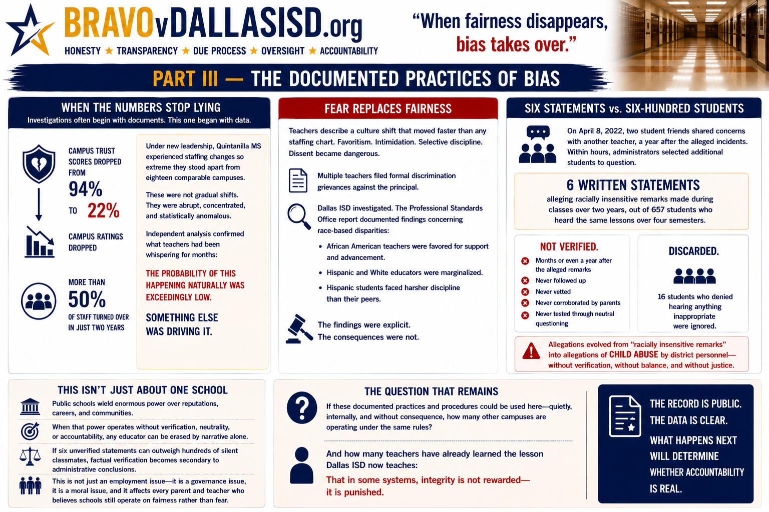 Part III – The Documented Practices of Bias — banner illustration