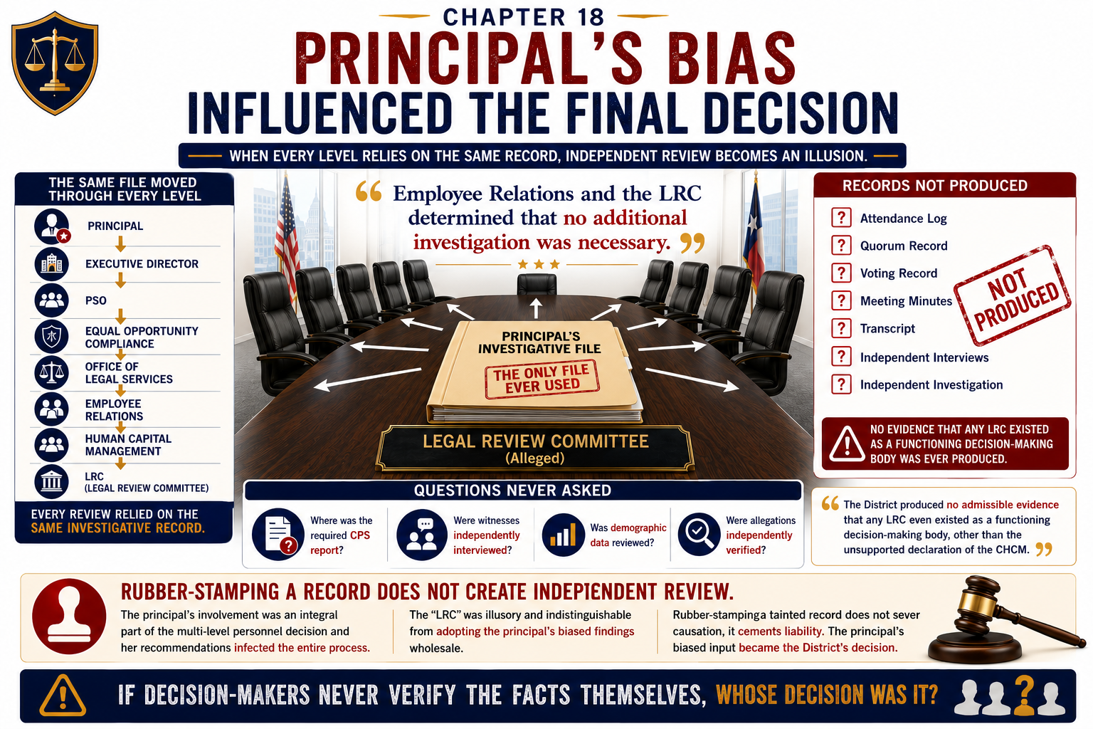 Chapter 18: Principal's Bias Influenced the LRC's Final Decision — banner illustration