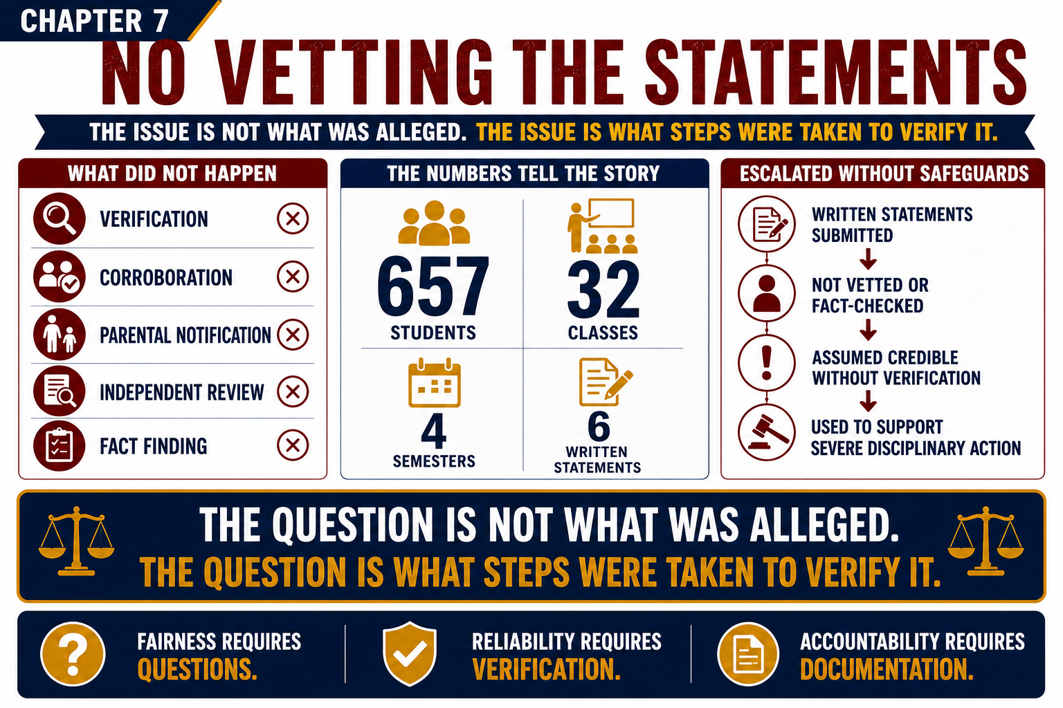 Chapter 7: No Vetting the Statements — banner illustration