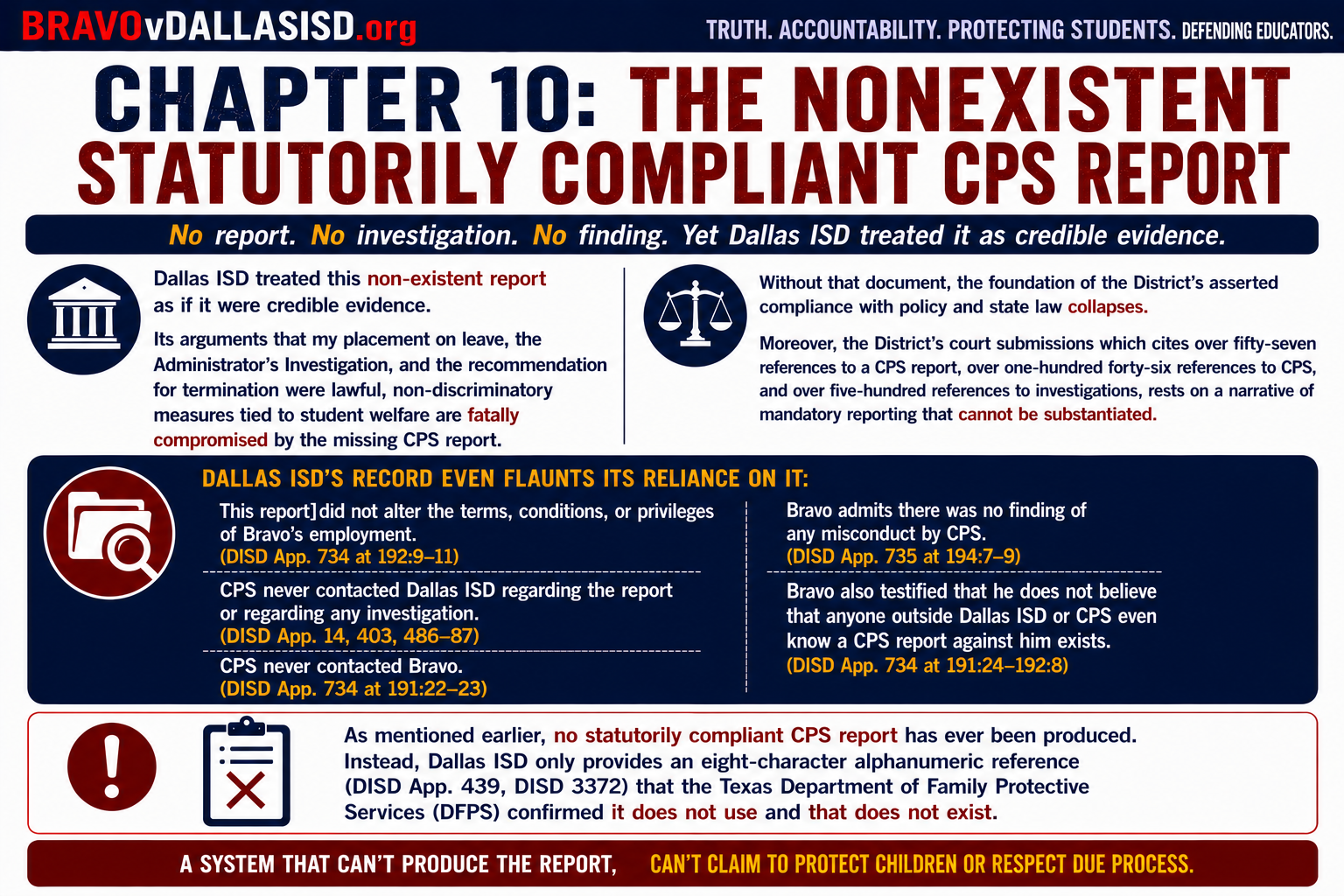 Chapter 10: The Nonexistent Statutorily Compliant CPS Report — banner illustration