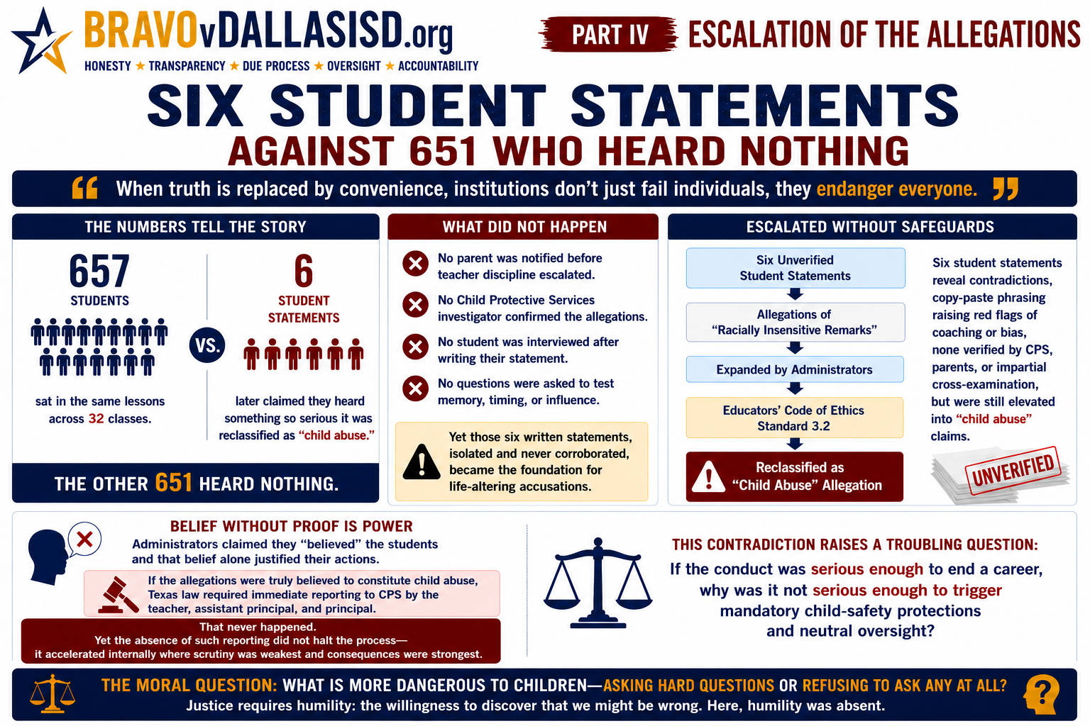 Part IV – Six Student Statements — banner illustration