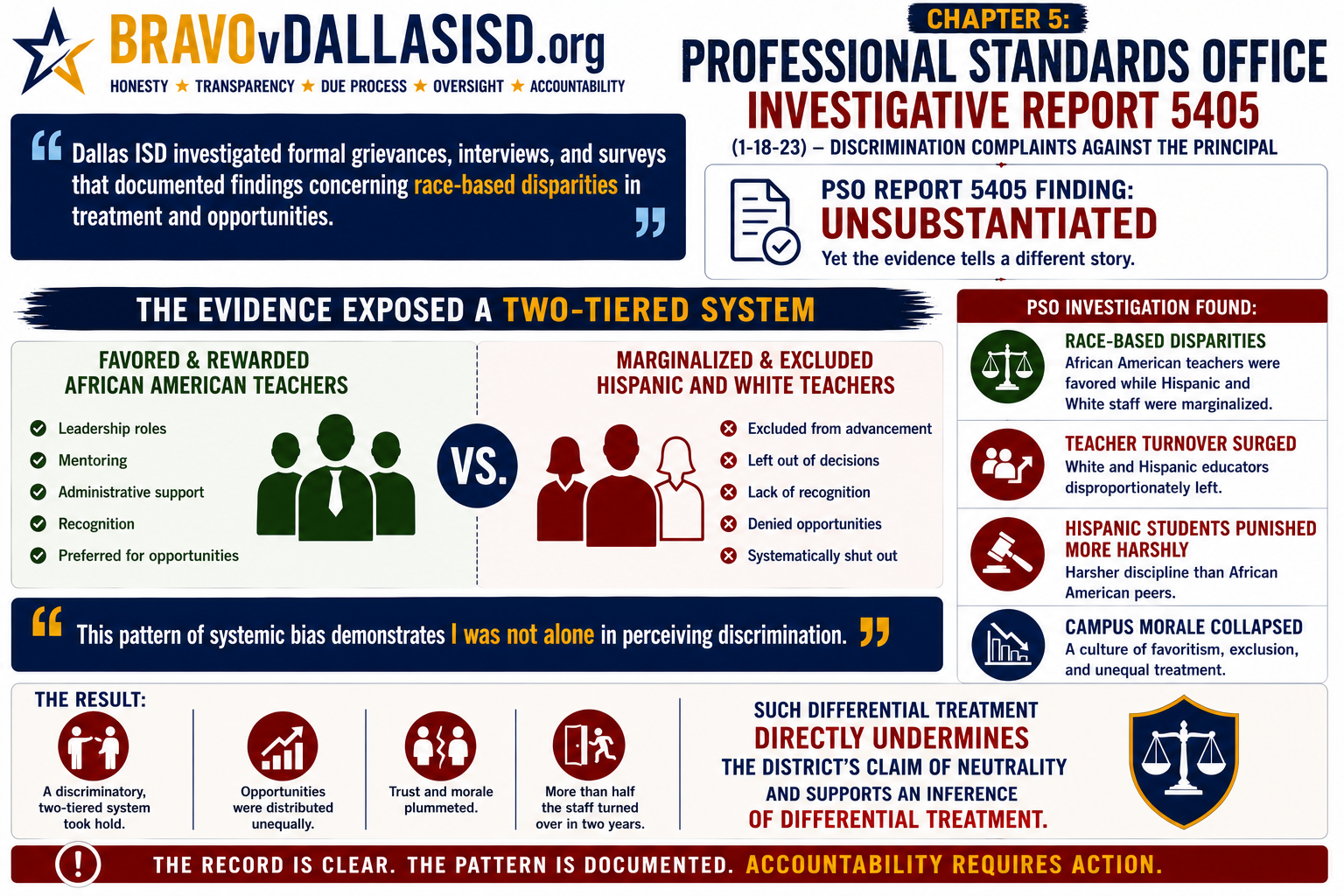 Chapter 5: PSO Investigative Report 5405 (1-18-23) – Discrimination Complaints Against the Principal — banner illustration