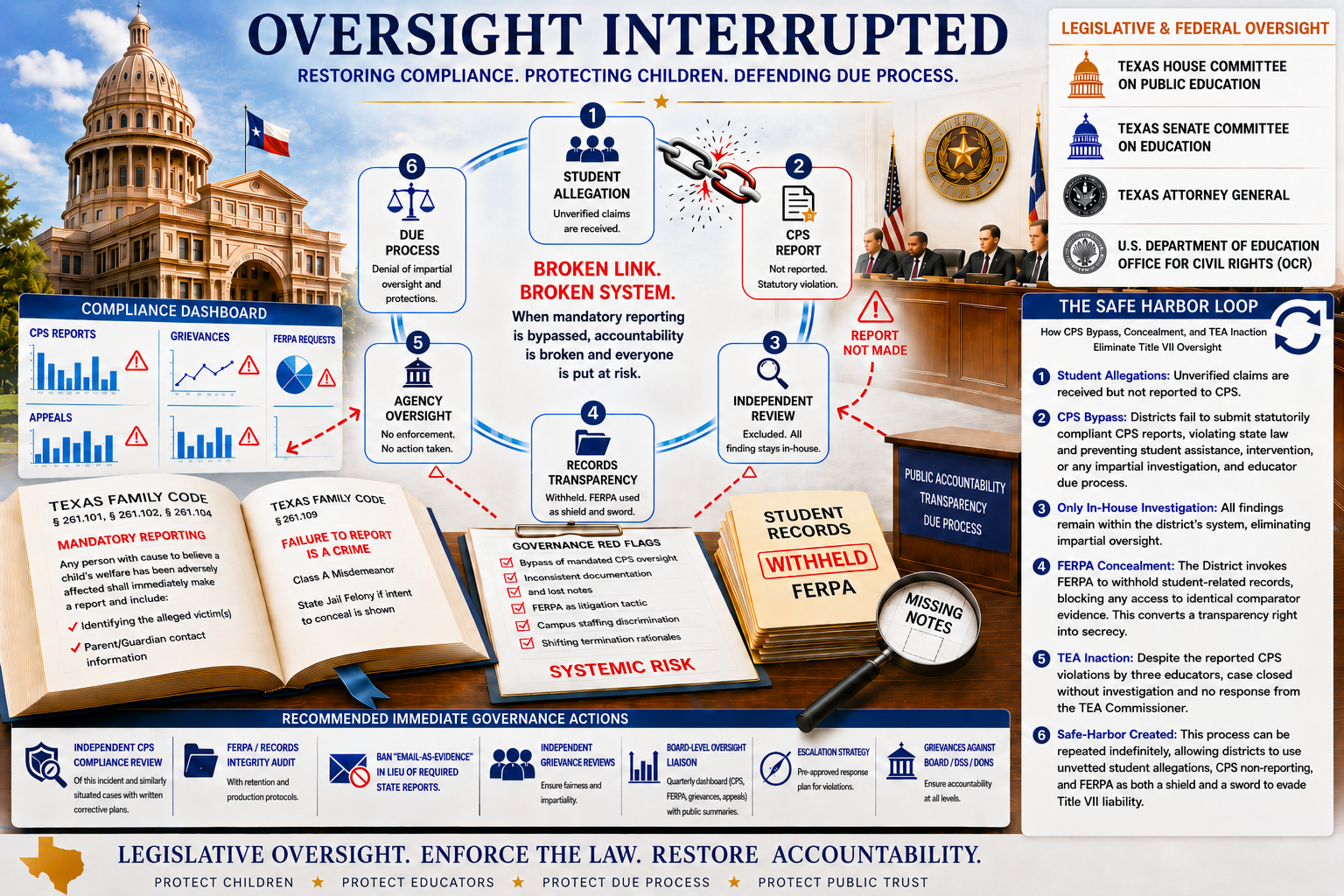 Oversight — banner illustration