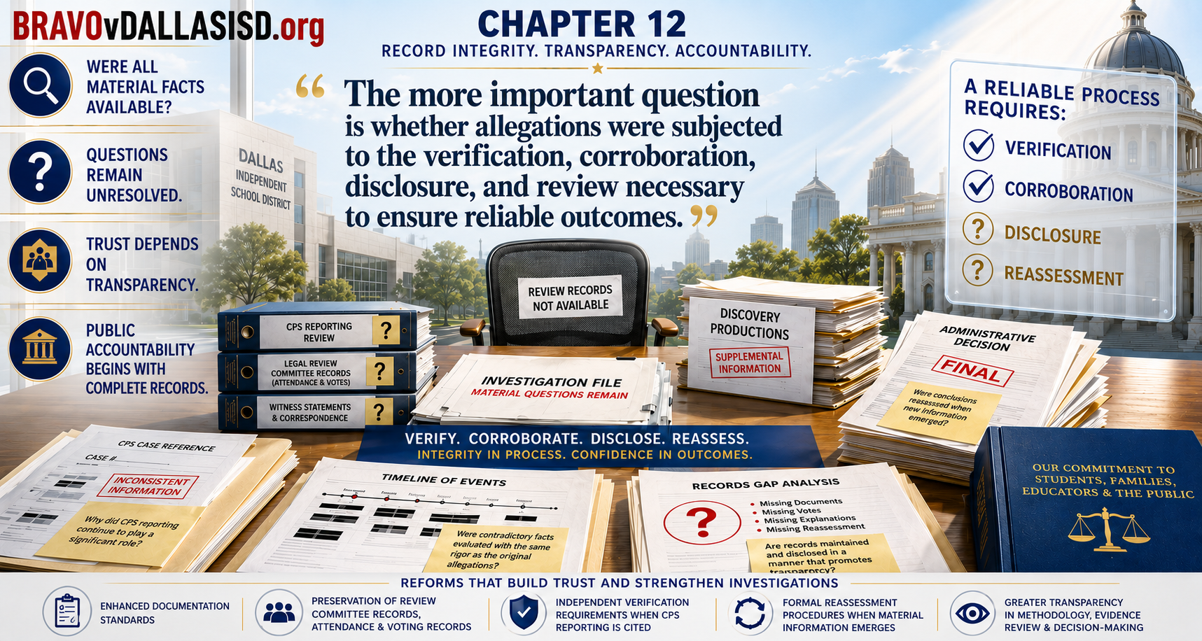 Chapter 12: Record Integrity, Disclosure, and Public Accountability — banner illustration