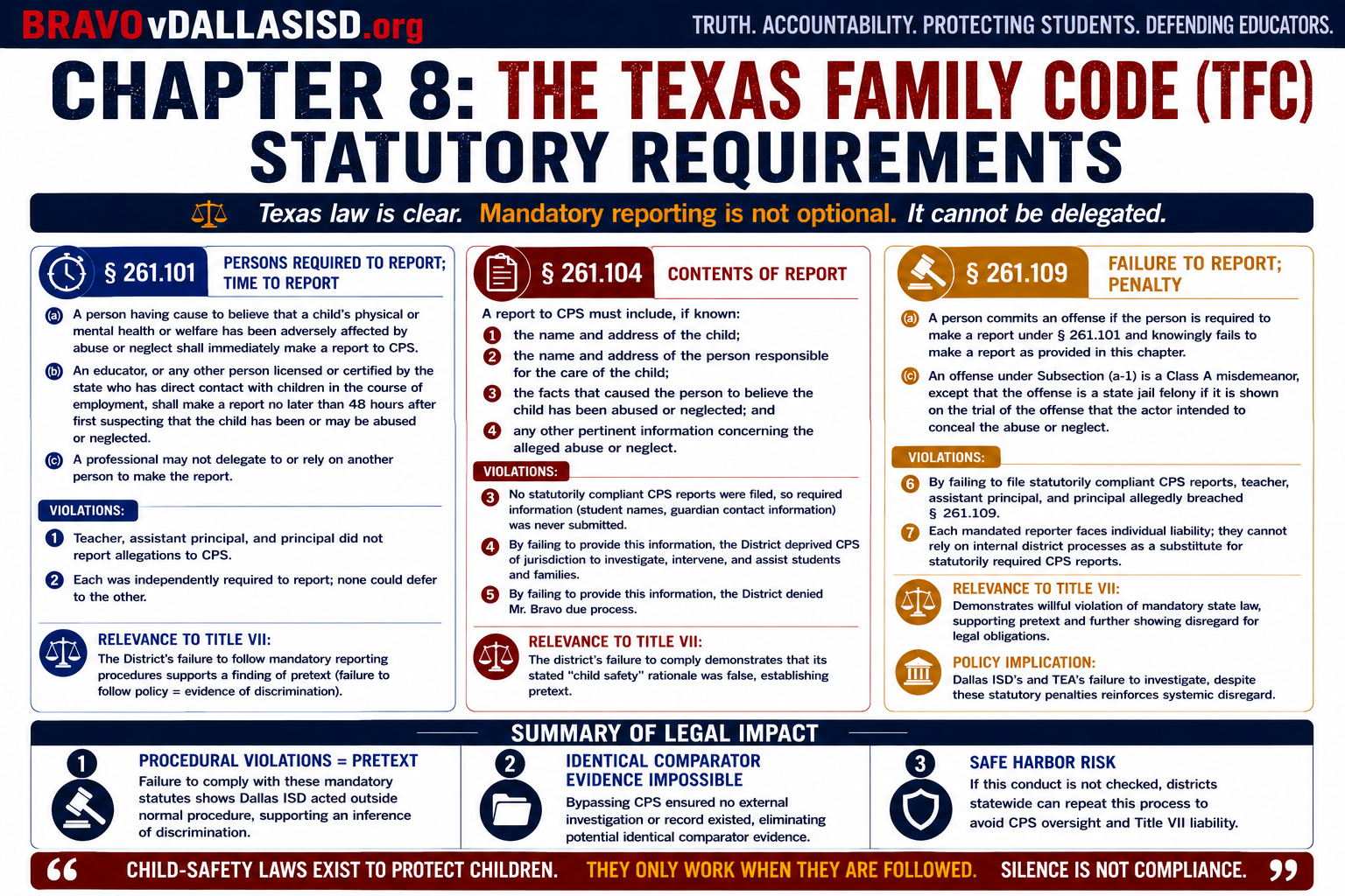 Chapter 8: The Texas Family Code Statutory Requirements — banner illustration