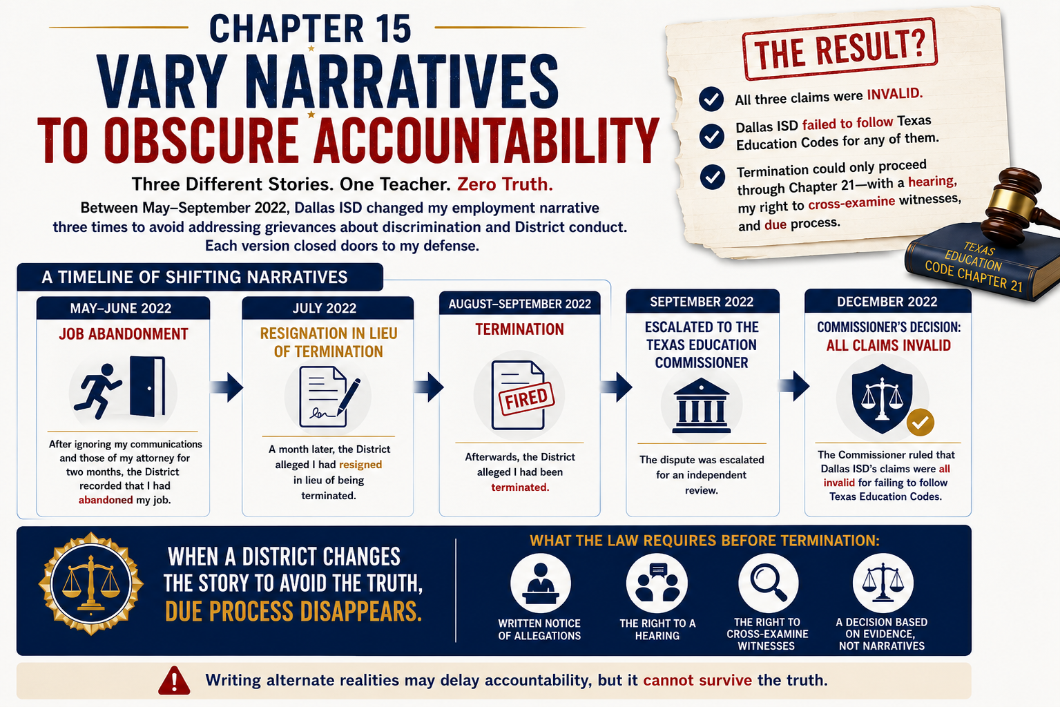 Chapter 15: Vary Narratives to Obscure Accountability — banner illustration