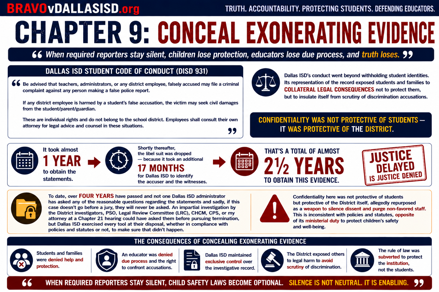 Chapter 9: Conceal Exonerating Evidence — banner illustration