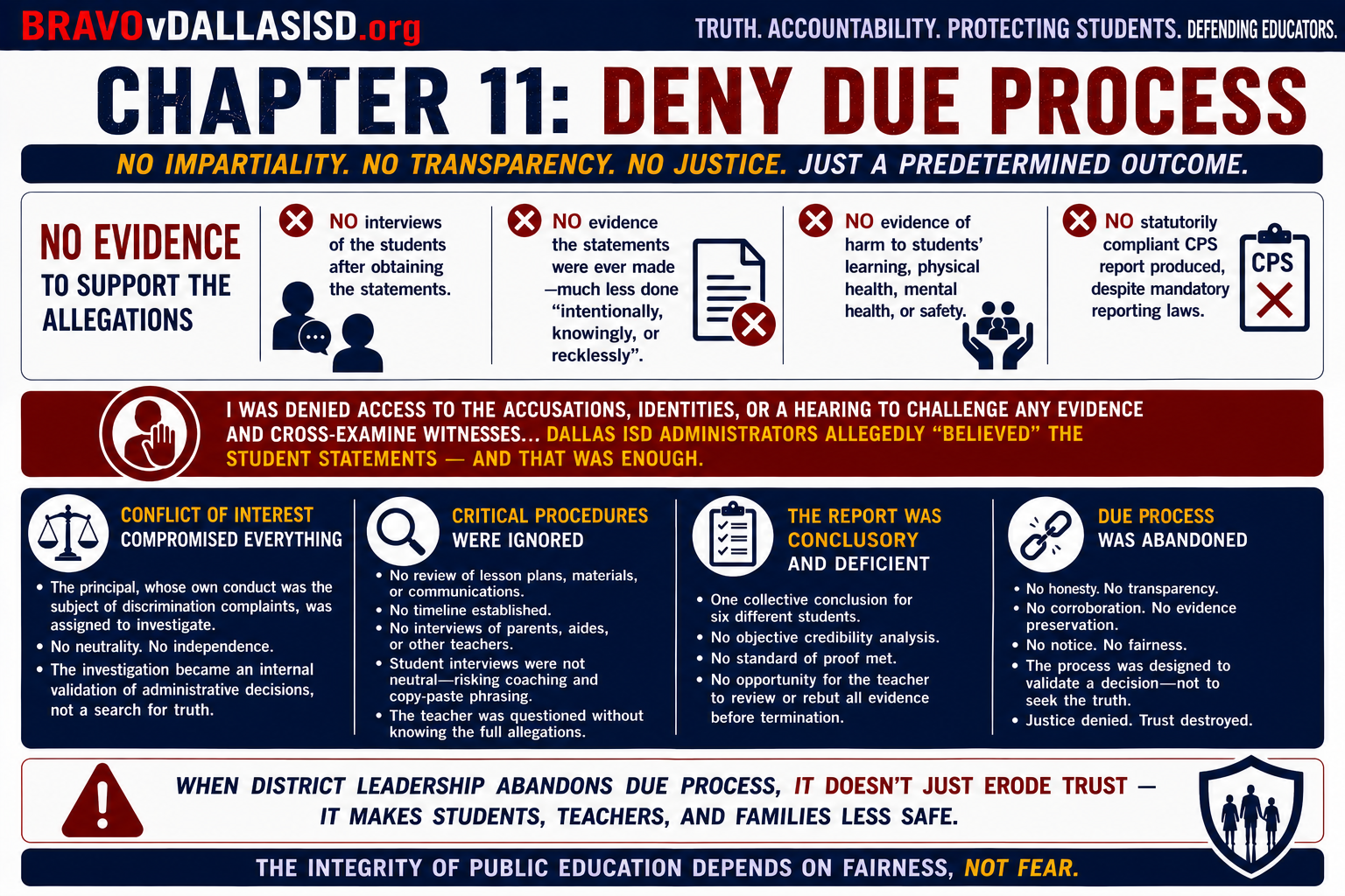 Chapter 11: Deny Due Process — banner illustration